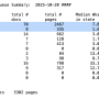 20251021-summary-stats.png