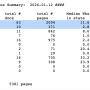 20260113-summary-stats.png