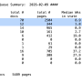 20260209-summary-stats.png